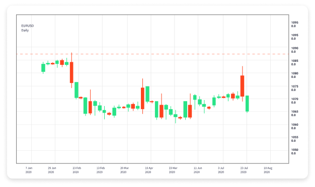 The Ultimate Guide to Demo Forex Trading 1709038625 The Ultimate Guide to Demo Forex Trading 1709038625