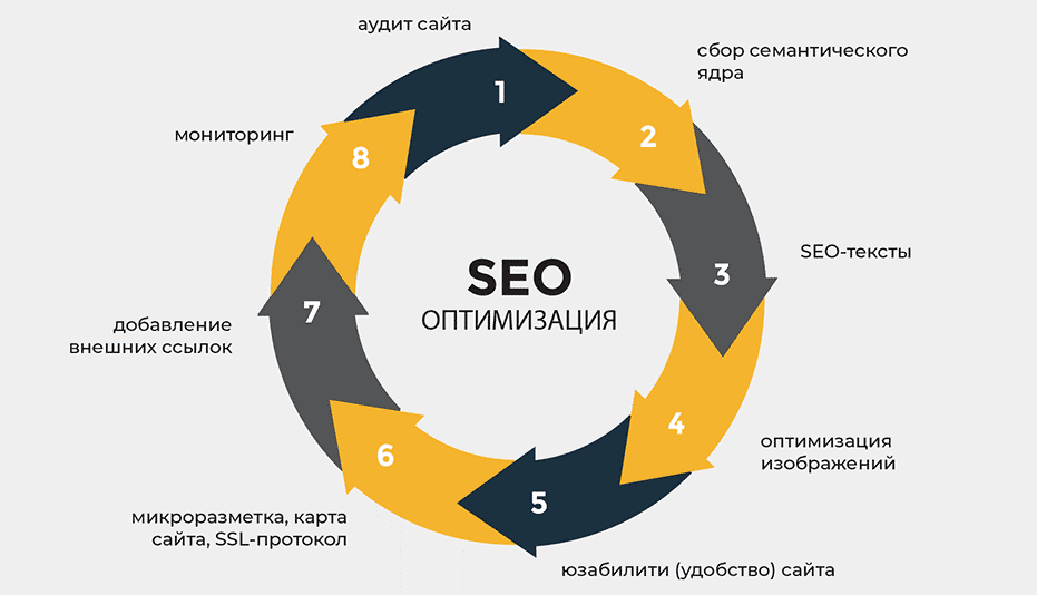 Обратные ссылки для SEO Полный гид по построению ссылочной массы 1669898251 Обратные ссылки для SEO Полный гид по построению ссылочной массы 1669898251